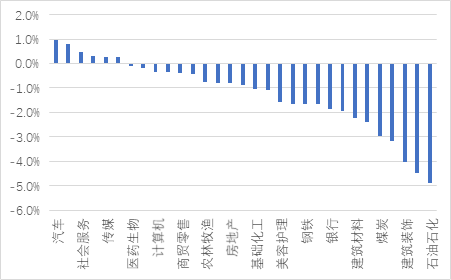 宏观策略周报|8月制造业PMI小幅回落，全A业绩静待复苏