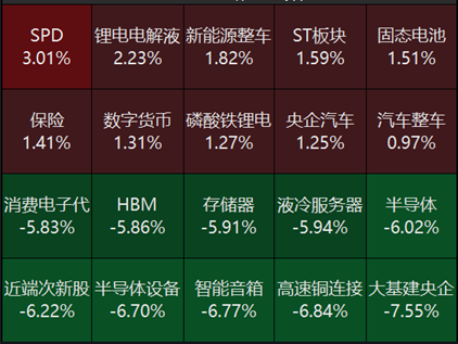 宏观策略周报|8月制造业PMI小幅回落，全A业绩静待复苏