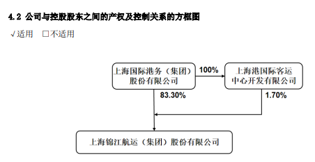 锦江航运53岁女董事长，辞职！