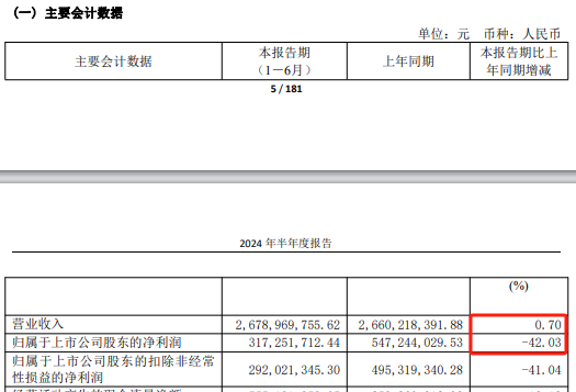 锦江航运53岁女董事长，辞职！