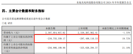 东旭系，立案！立案！立案！  第4张