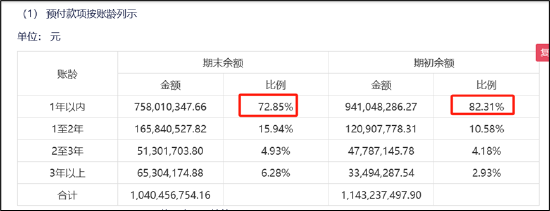 谁是买量王？三七互娱耗资50亿增量不增效 成长性与财务真实性有没有雷区|A股游戏