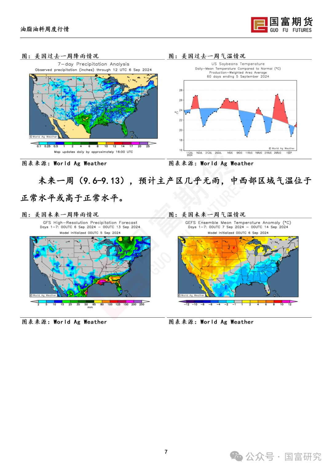 【国富豆系研究周报】丰产预期压制，CBOT大豆反弹受限  第10张