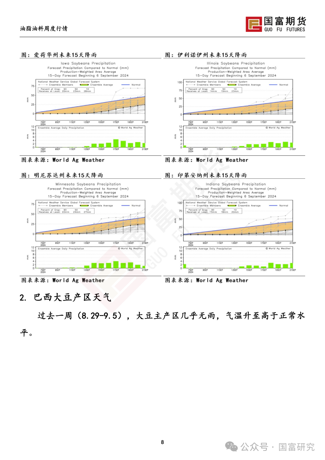 【国富豆系研究周报】丰产预期压制，CBOT大豆反弹受限  第11张