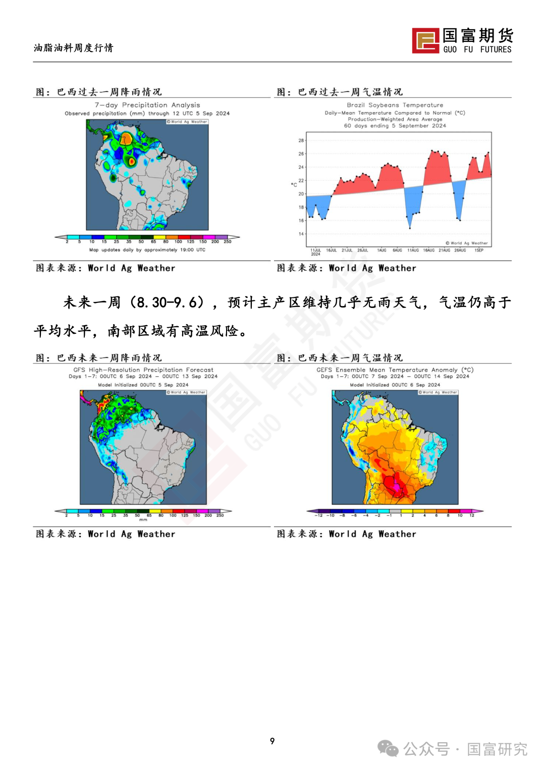 【国富豆系研究周报】丰产预期压制，CBOT大豆反弹受限  第12张