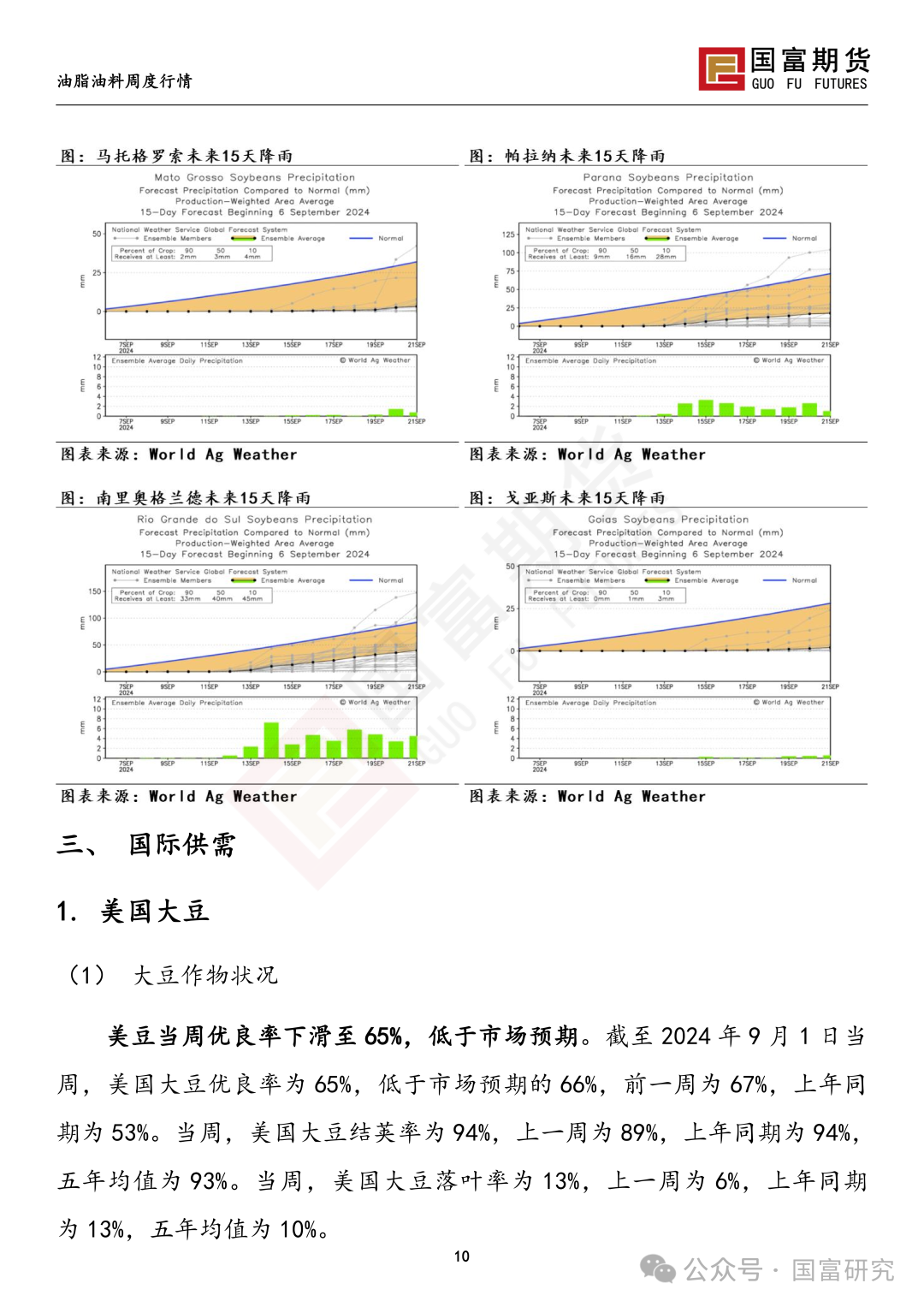 【国富豆系研究周报】丰产预期压制，CBOT大豆反弹受限  第13张