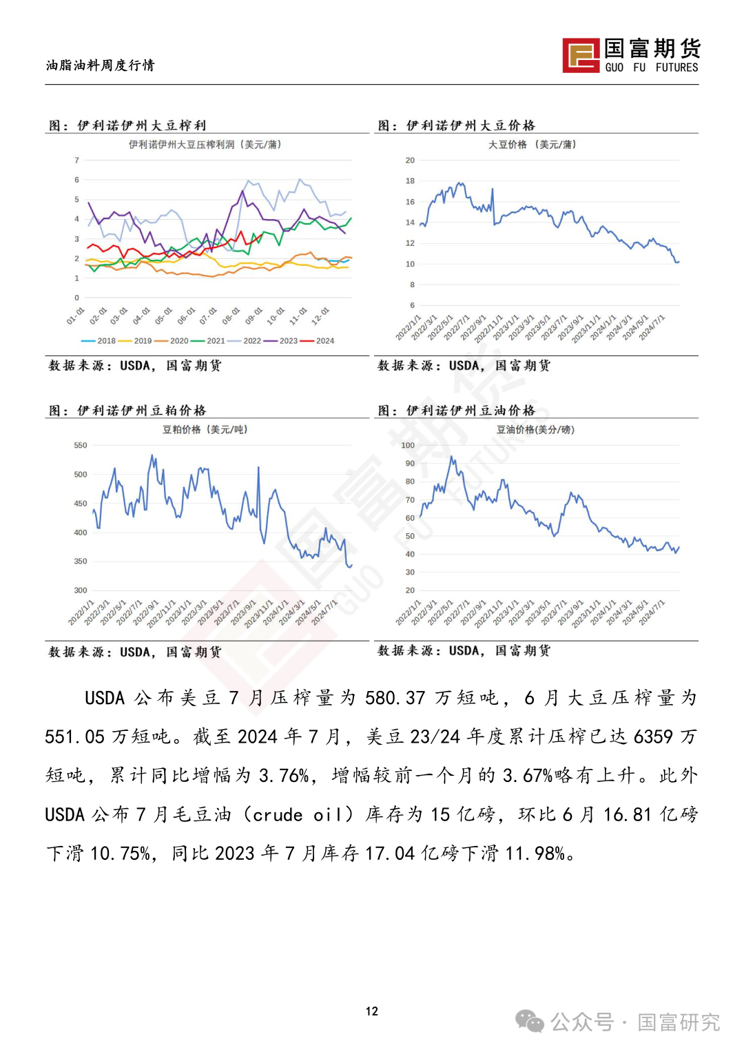 【国富豆系研究周报】丰产预期压制，CBOT大豆反弹受限  第15张