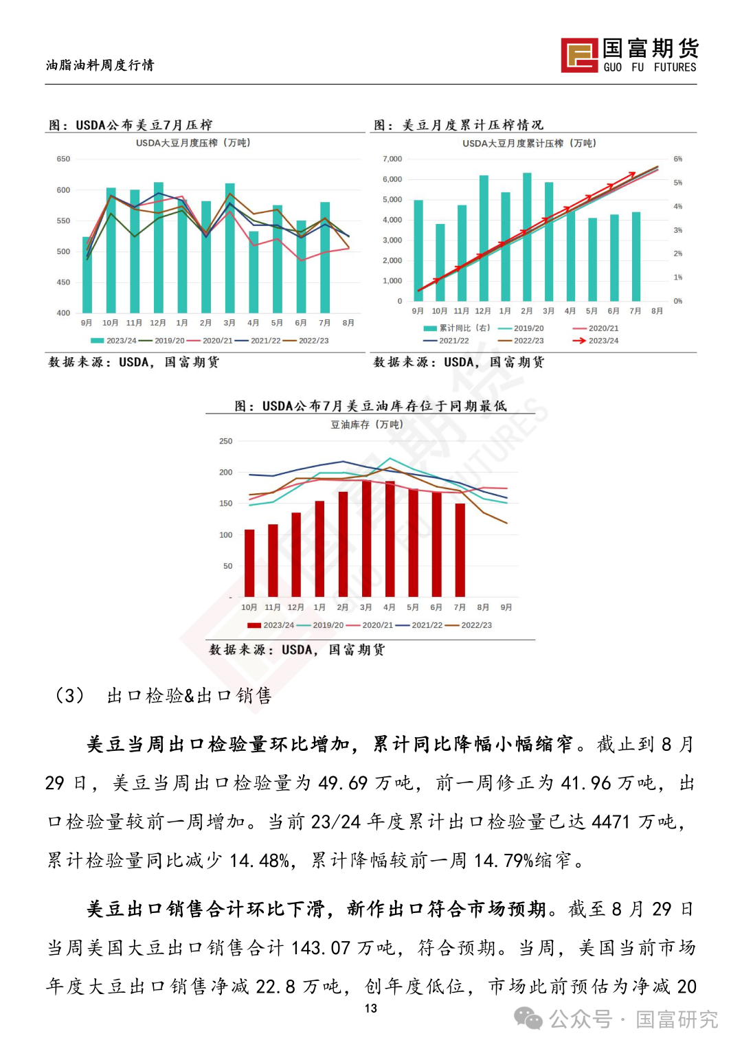 【国富豆系研究周报】丰产预期压制，CBOT大豆反弹受限  第16张