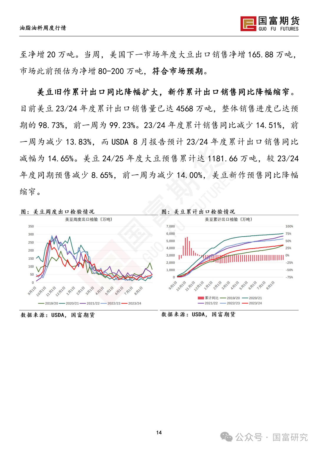 【国富豆系研究周报】丰产预期压制，CBOT大豆反弹受限  第17张