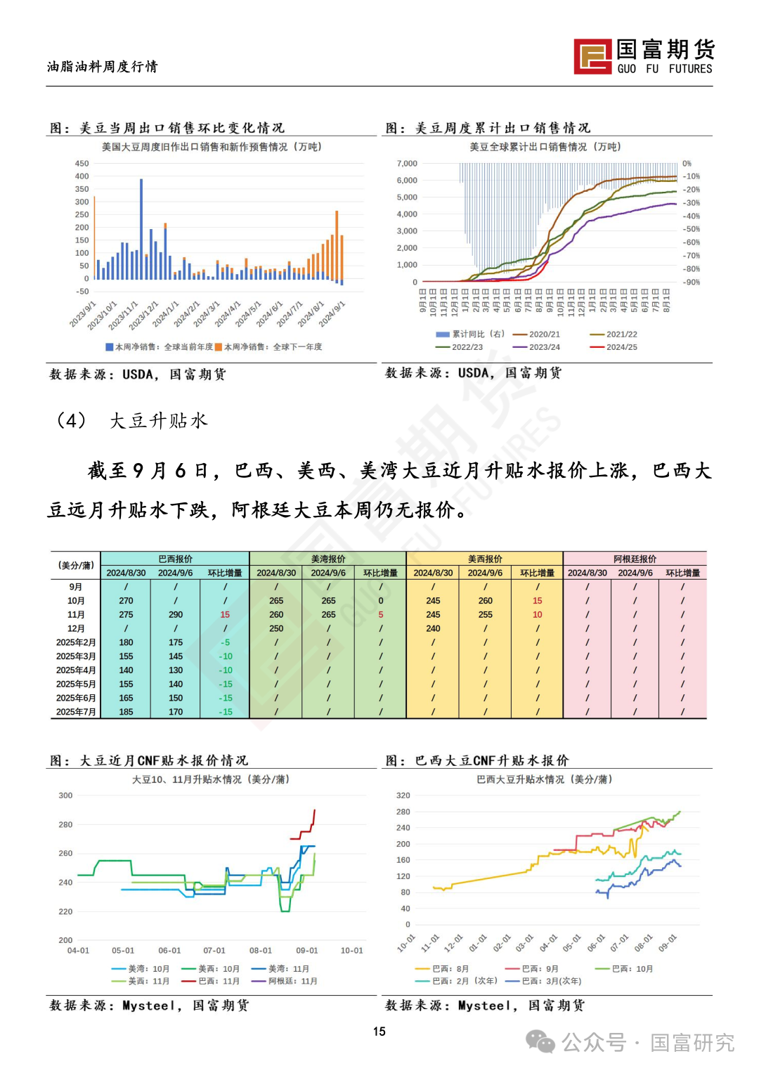 【国富豆系研究周报】丰产预期压制，CBOT大豆反弹受限  第18张