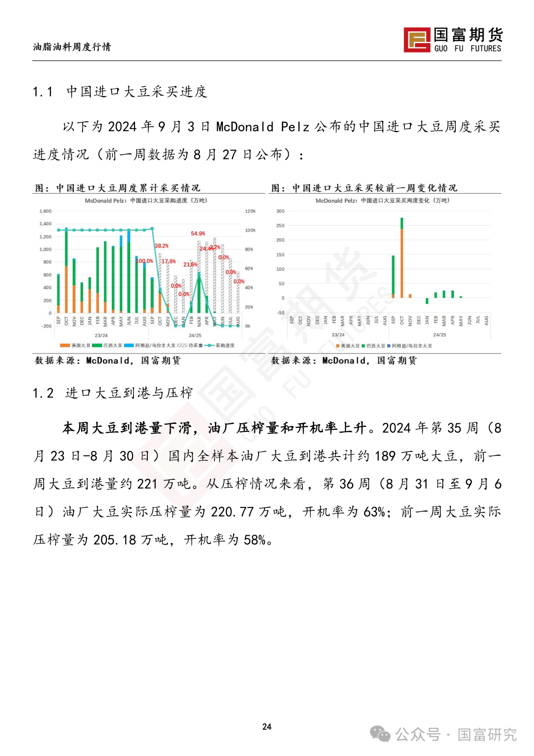 【国富豆系研究周报】丰产预期压制，CBOT大豆反弹受限  第27张