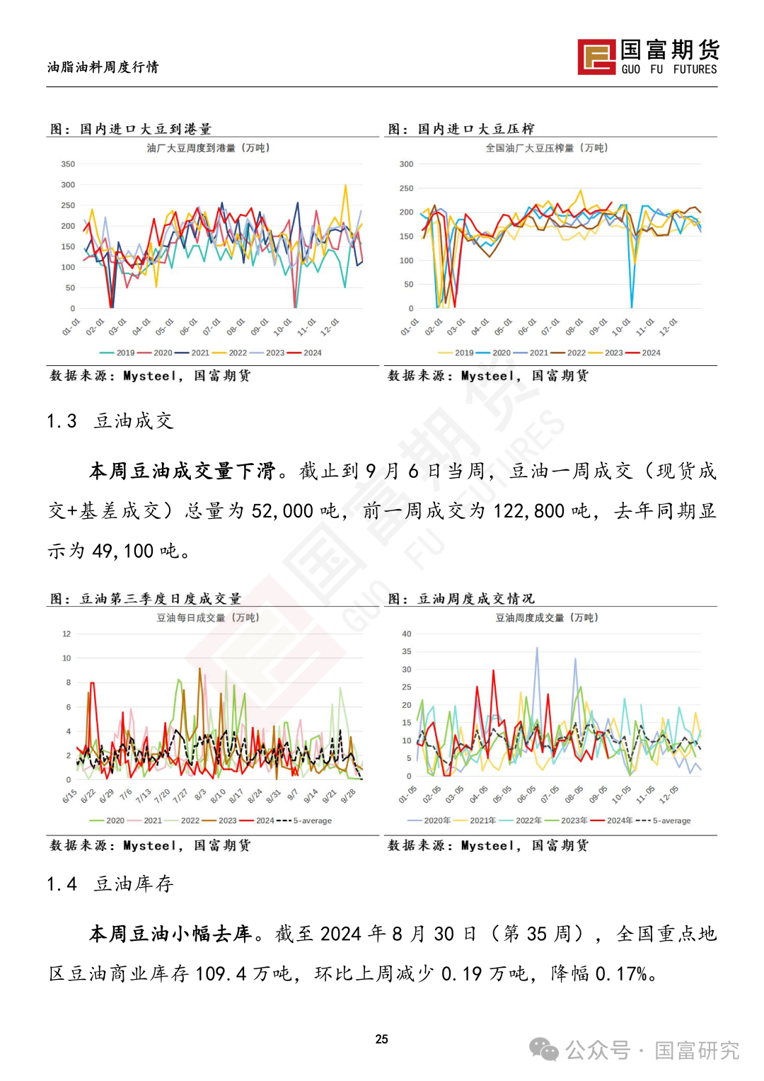 【国富豆系研究周报】丰产预期压制，CBOT大豆反弹受限  第28张