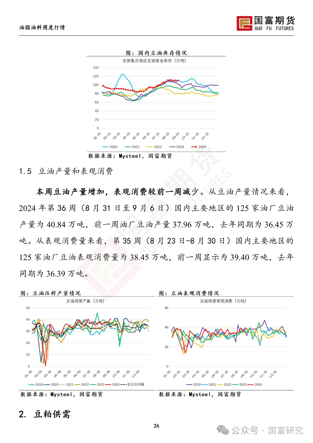 【国富豆系研究周报】丰产预期压制，CBOT大豆反弹受限  第29张