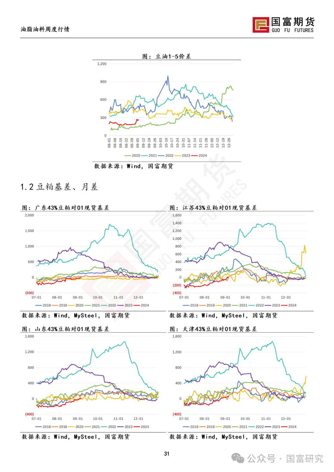 【国富豆系研究周报】丰产预期压制，CBOT大豆反弹受限  第34张