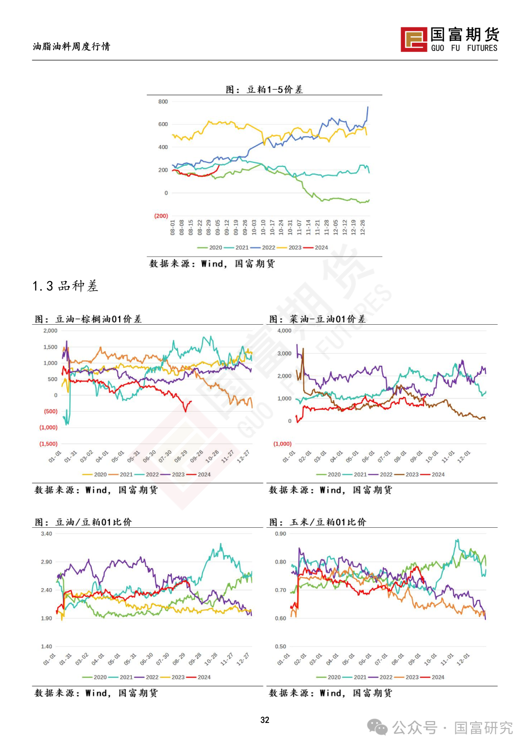 【国富豆系研究周报】丰产预期压制，CBOT大豆反弹受限  第35张