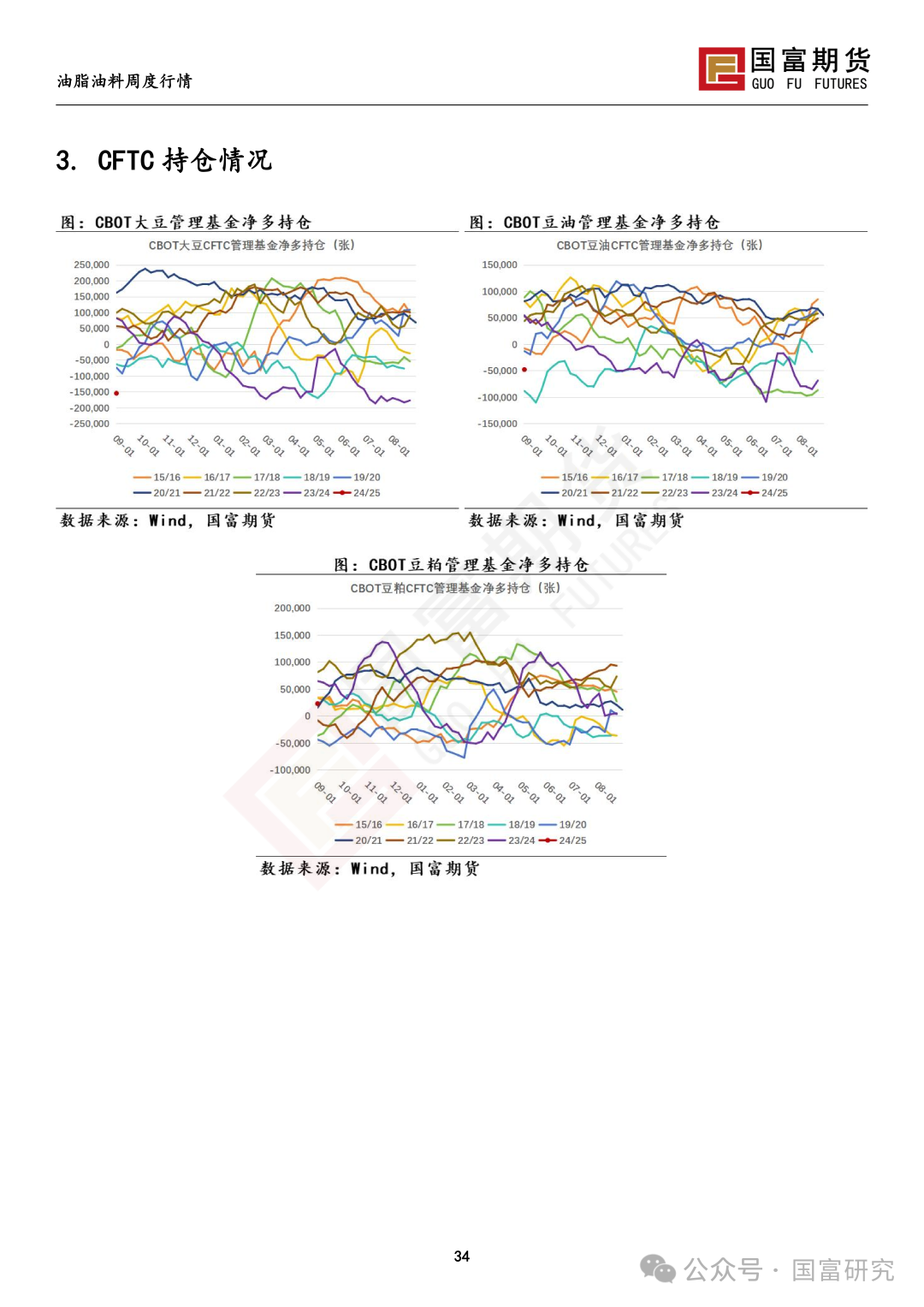 【国富豆系研究周报】丰产预期压制，CBOT大豆反弹受限  第37张