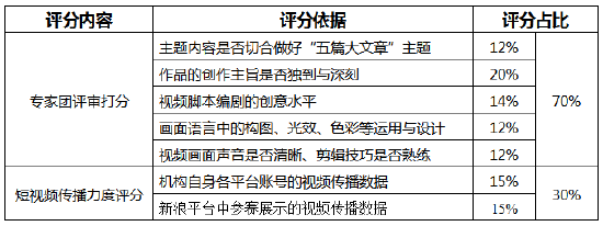 来啦！金视频奖·第二届金融机构短视频评选大赛正式启动  第1张