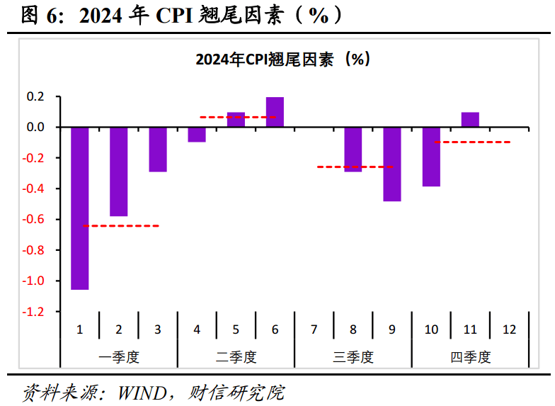 财信研究评8月CPI和PPI数据：CPI结构性分化，PPI下行压力仍存