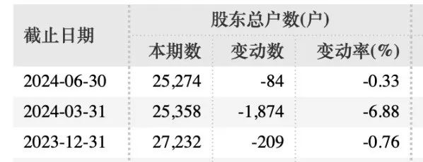 A股突发 实控人疑似失联！  第2张