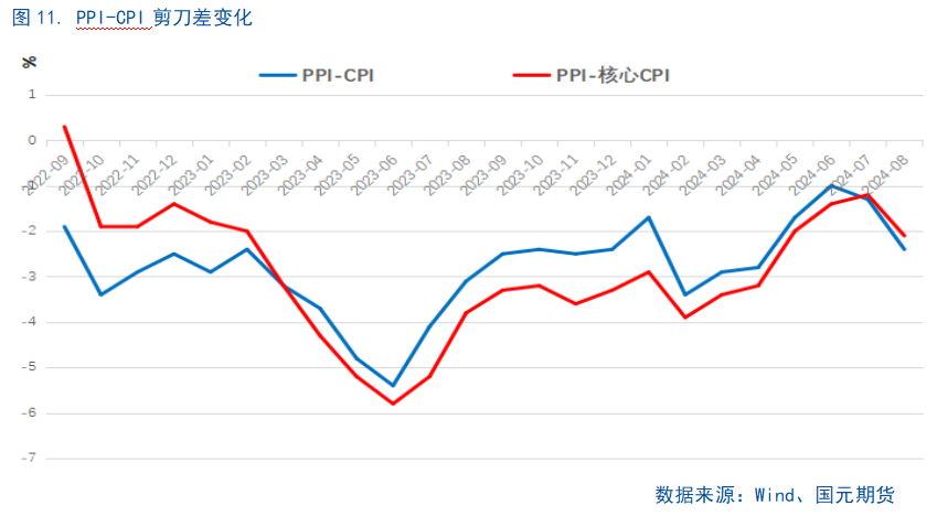 【8月通胀数据】CPI继续温和回升，仍需政策支持  第13张