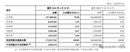 郑州银行不分红遭质询，赵飞开始压降高管薪酬了