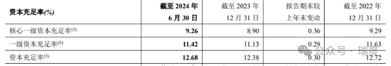 郑州银行不分红遭质询，赵飞开始压降高管薪酬了