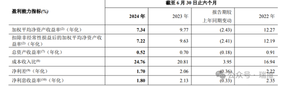 郑州银行不分红遭质询，赵飞开始压降高管薪酬了