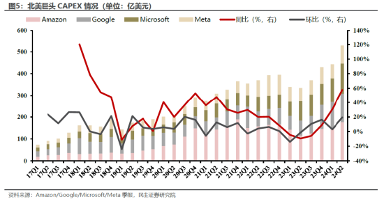 ETF日报：通信设备指数的市盈率（TTM）为22.72x，位于上市以来5.08%分位，投资的安全边际较高，关注通信ETF