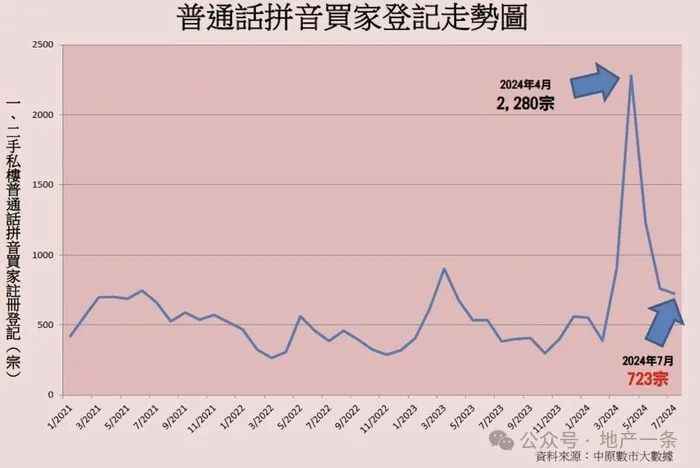 香港楼市“撤辣”半年，楼价跌回八年前  第3张