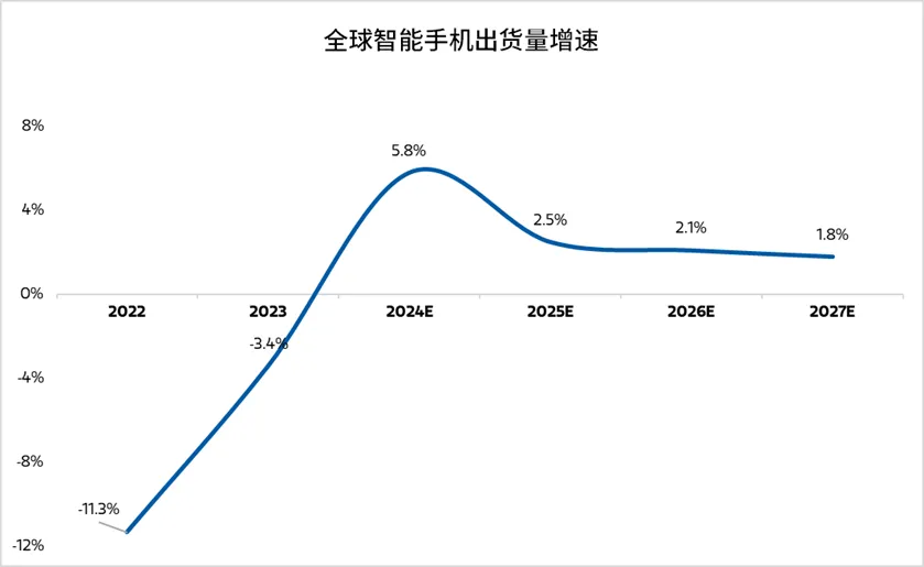 摩根士丹利基金：苹果智能首秀 AI手机迎超级周期？