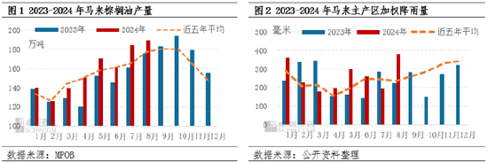 棕榈油8月MPOB报告解读：产地供强需弱，符合市场预期  第4张