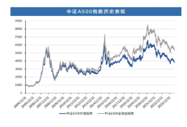 官方发布《中证A500指数特征分析》 摩根中证A500ETF基金经理解读  第5张