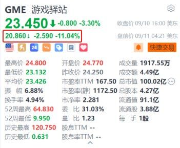 游戏驿站盘前跌超11% Q2销售额下滑 正评估关闭门店  第1张