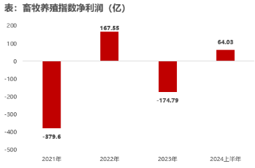 ETF日报：利率周期变化有助于成长相对价值风格的超额收益从历史底部区间开始回升，关注科创板100ETF