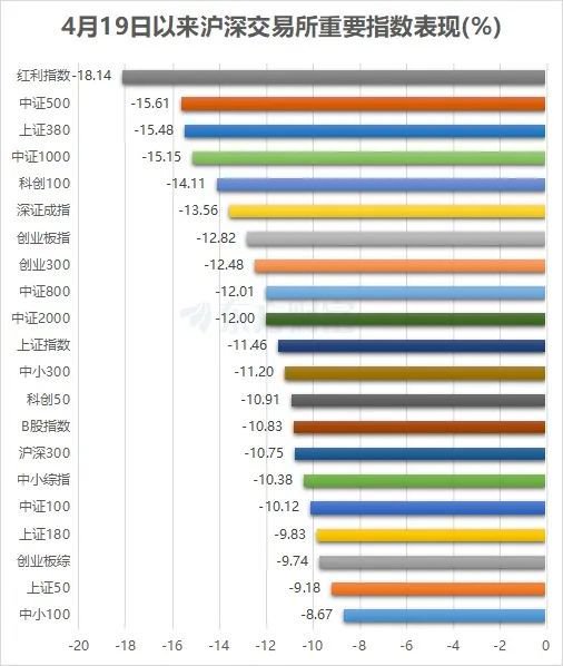 惊呆！一天蒸发超700亿元  第6张