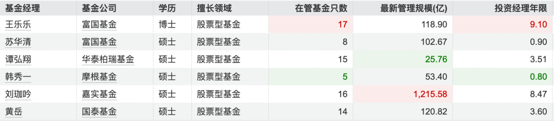 首批10只中证A500ETF齐发，超详细产品详情梳理来了