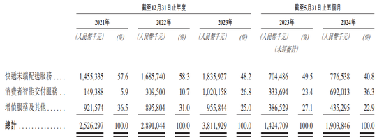 快递柜跑出IPO，丰巢“闯关”港交所上市  第11张