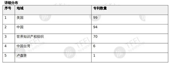 “NASA”首席女科学家回国创业，获曾毓群“真金白银”支持闯关IPO  第2张