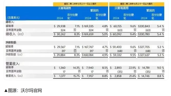 山姆超市，突发！触目惊心  第16张