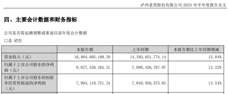 股价加速下跌！千亿白酒巨头泸州老窖发声