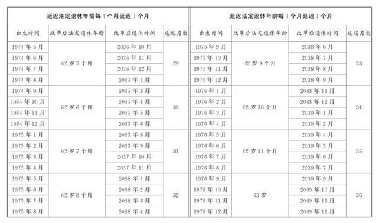 （图表）受权发布丨全国人民代表大会常务委员会关于实施渐进式延迟法定退休年龄的决定