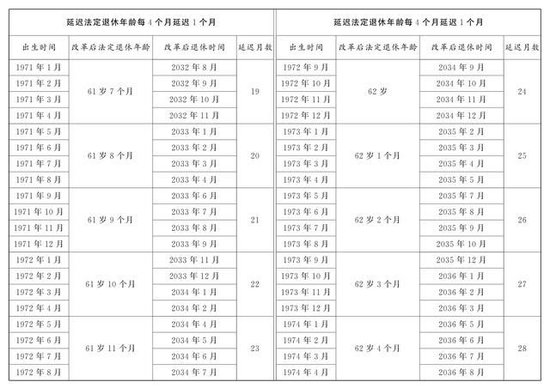 （图表）受权发布丨全国人民代表大会常务委员会关于实施渐进式延迟法定退休年龄的决定  第2张