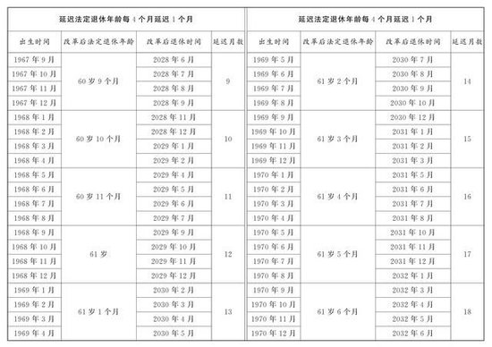 （图表）受权发布丨全国人民代表大会常务委员会关于实施渐进式延迟法定退休年龄的决定