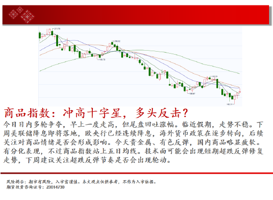 中天期货:生猪回到区间震荡 站上17000  第2张