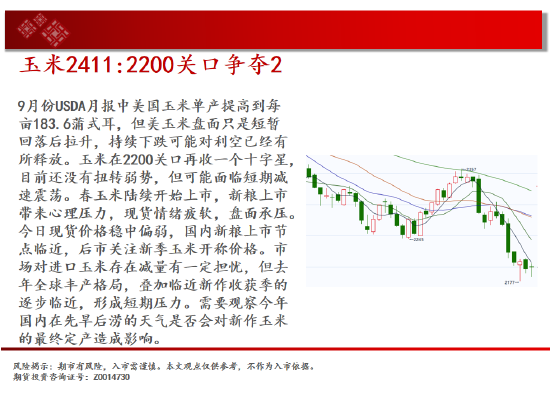 中天期货:生猪回到区间震荡 站上17000  第7张