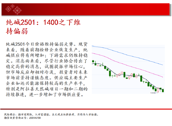 中天期货:生猪回到区间震荡 站上17000  第10张