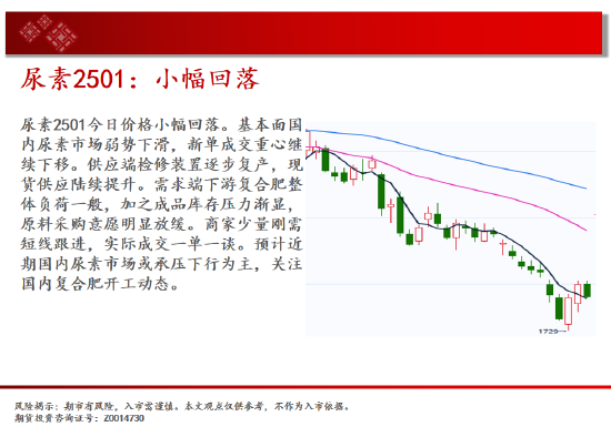 中天期货:生猪回到区间震荡 站上17000  第11张