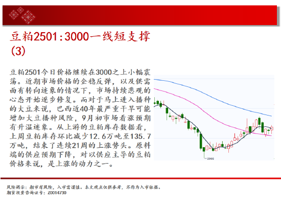 中天期货:生猪回到区间震荡 站上17000  第12张