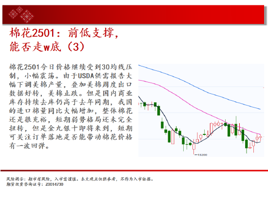 中天期货:生猪回到区间震荡 站上17000  第13张