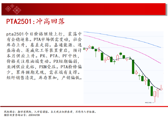 中天期货:生猪回到区间震荡 站上17000  第18张